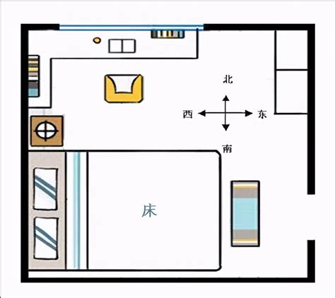 卧室风水床头朝向